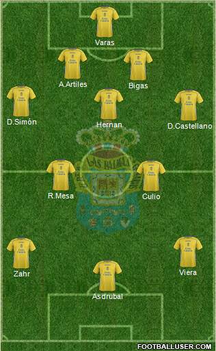 U.D. Las Palmas S.A.D. Formation 2015