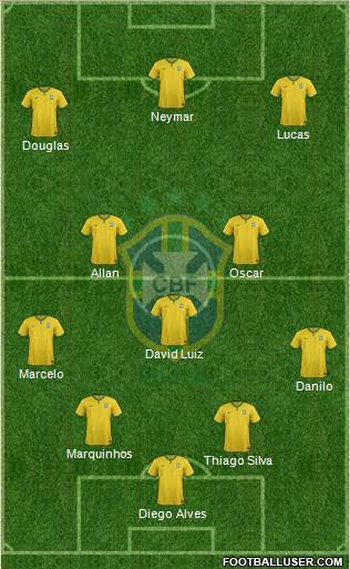 Brazil Formation 2015