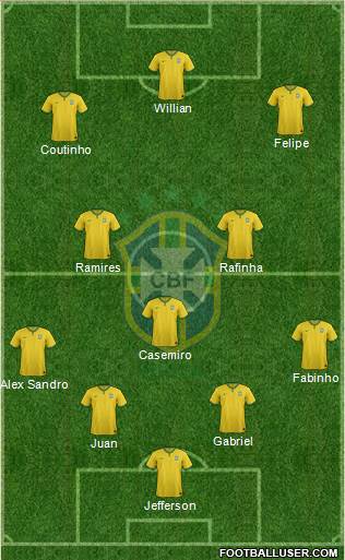 Brazil Formation 2015