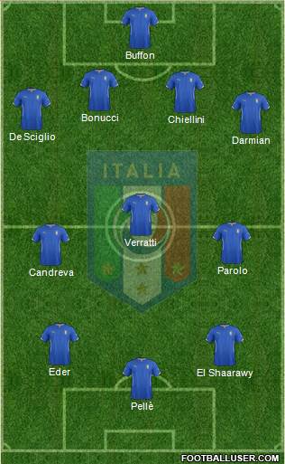 Italy Formation 2015