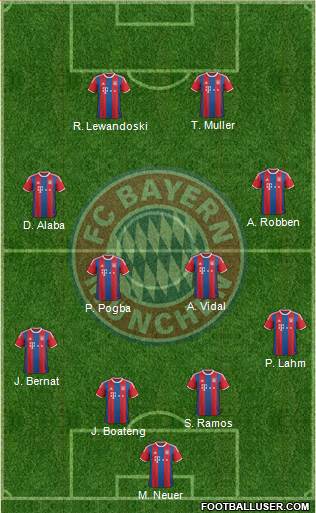 FC Bayern München Formation 2015