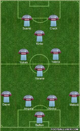 West Ham United Formation 2015