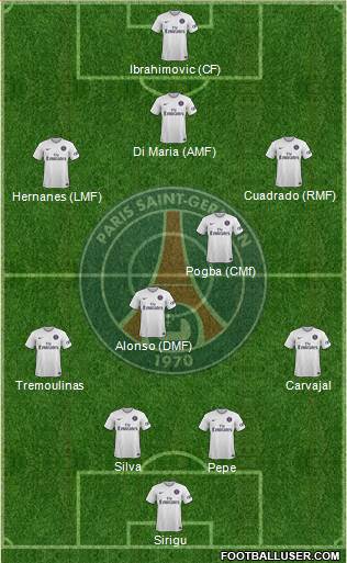 Paris Saint-Germain Formation 2015