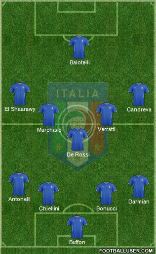 Italy Formation 2015