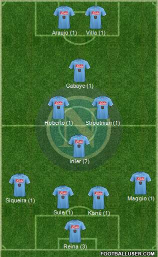 Napoli Formation 2015