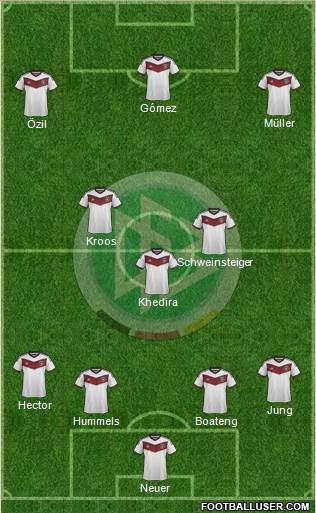 Germany Formation 2015