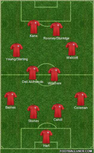 England Formation 2015