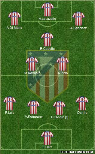 C. Atlético Madrid S.A.D. Formation 2015
