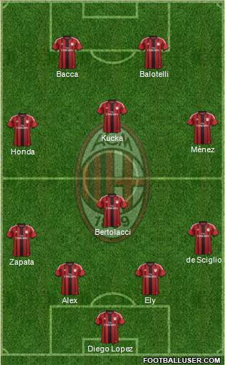 A.C. Milan Formation 2015