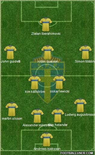 Sweden Formation 2015
