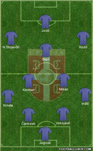 Serbia Formation 2015