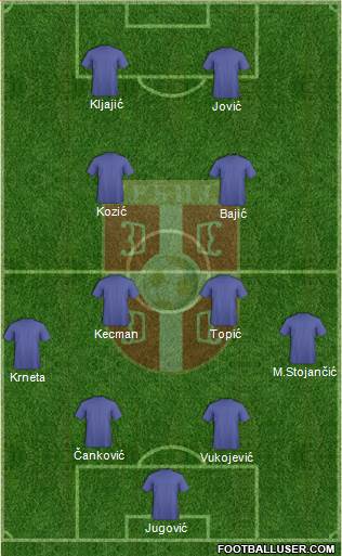Serbia Formation 2015