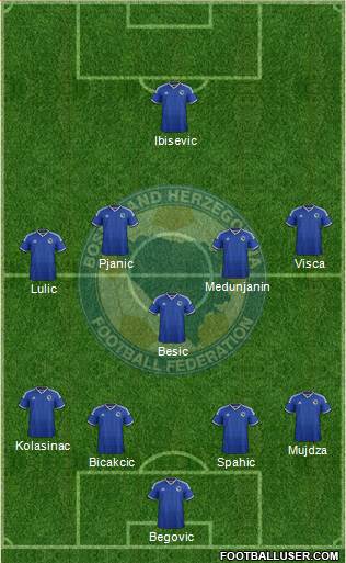 Bosnia and Herzegovina Formation 2015