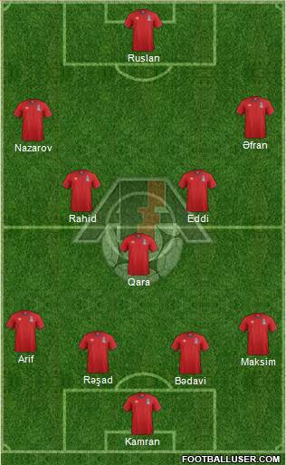 Azerbaijan Formation 2015