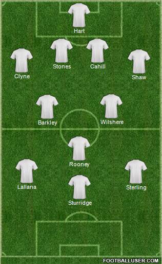 Tottenham Hotspur Formation 2015