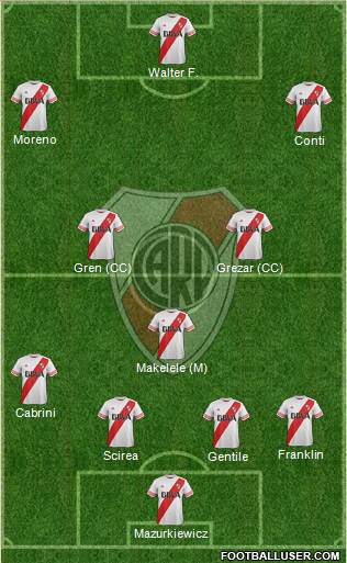 River Plate Formation 2015