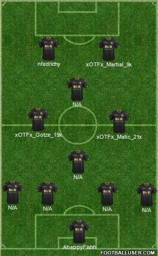 Bolton Wanderers Formation 2015