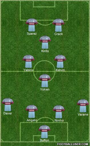 West Ham United Formation 2015