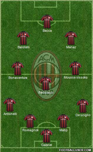 A.C. Milan Formation 2015