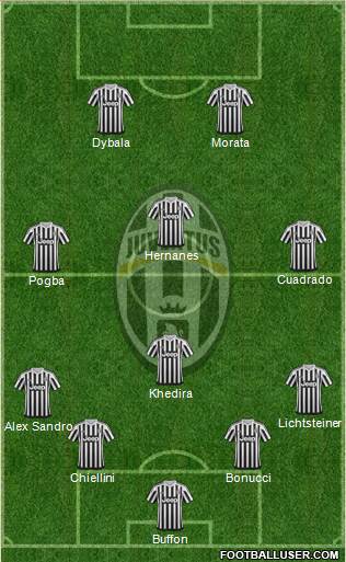 Juventus Formation 2015