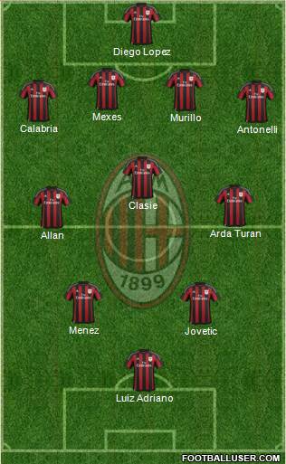 A.C. Milan Formation 2015