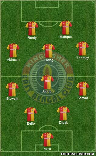 East Bengal Club Formation 2015