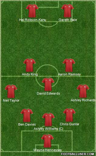 Wales Formation 2015