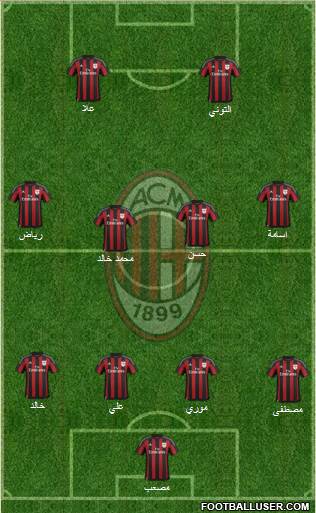 A.C. Milan Formation 2015