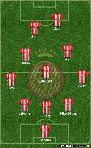 F.C. Girona Formation 2015