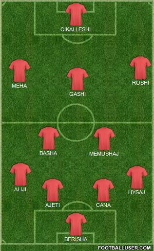 KF Ulpiana Formation 2015