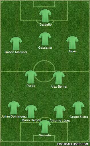 Arsenal Formation 2015