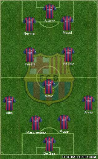 F.C. Barcelona Formation 2015