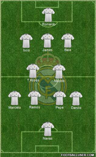 Real Madrid C.F. Formation 2015