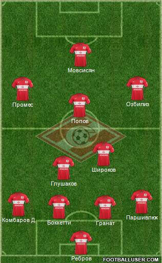 Spartak Moscow Formation 2015
