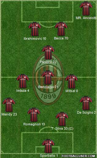 A.C. Milan Formation 2015