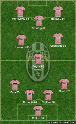 Juventus Formation 2015