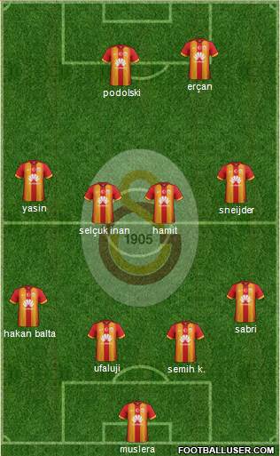 Galatasaray SK Formation 2015