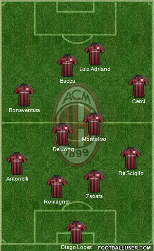 A.C. Milan Formation 2015