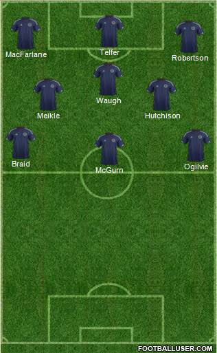 Scotland Formation 2015