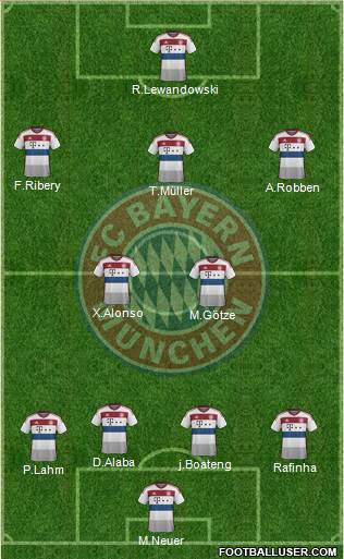 FC Bayern München Formation 2015