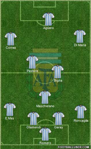 Argentina Formation 2015