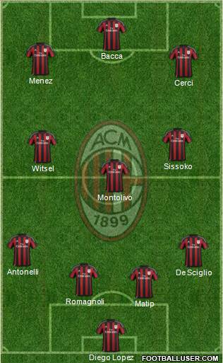 A.C. Milan Formation 2015
