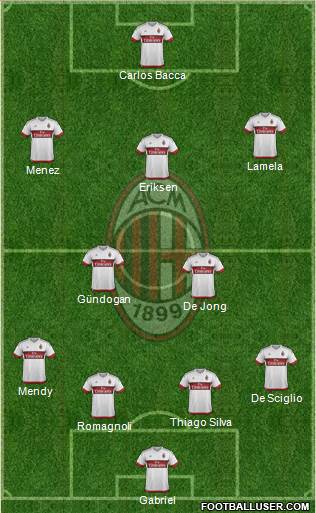 A.C. Milan Formation 2015