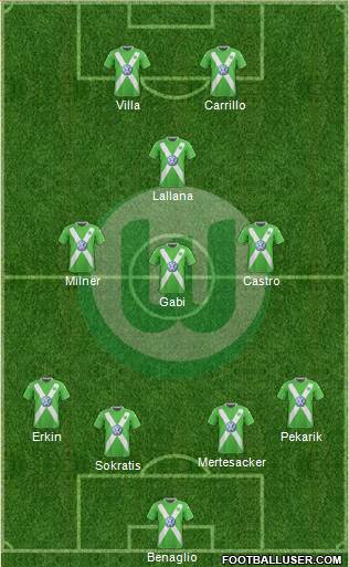 VfL Wolfsburg Formation 2015
