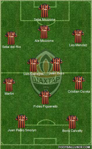 Shakhtar Donetsk Formation 2015
