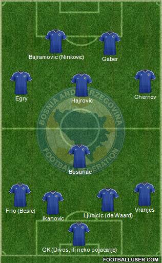 Bosnia and Herzegovina Formation 2015