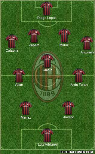 A.C. Milan Formation 2015