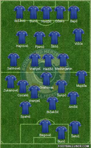 Bosnia and Herzegovina Formation 2015