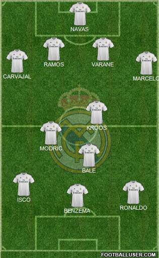 Real Madrid C.F. Formation 2015