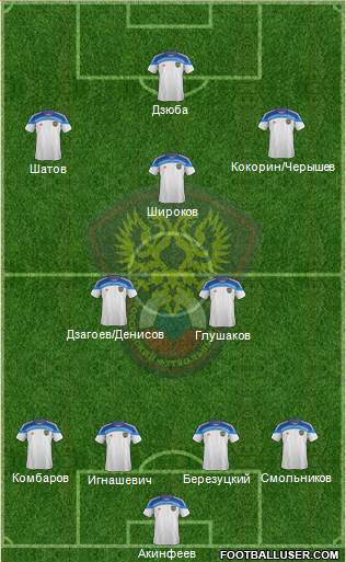 Russia Formation 2015